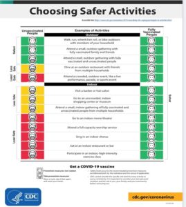 Choosing Safe Activities CDC Guidelines